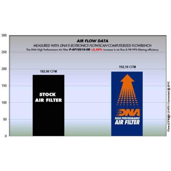 ΦΙΛΤΡΑ ΑΕΡΟΣ DNA P-AP10S16-0R APRILIA RSV4 1000 RR / RF 15-21