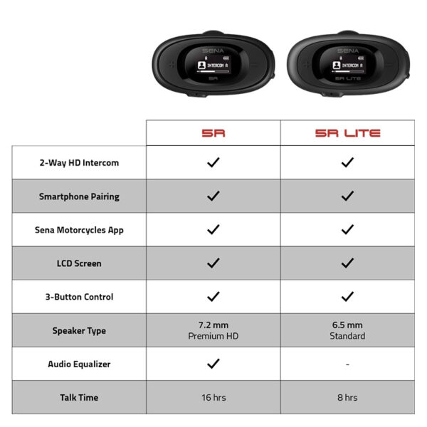 BLUETOOTH & EΝΔ / ΝΙΑ SENA 5RLITE-01D DUAL